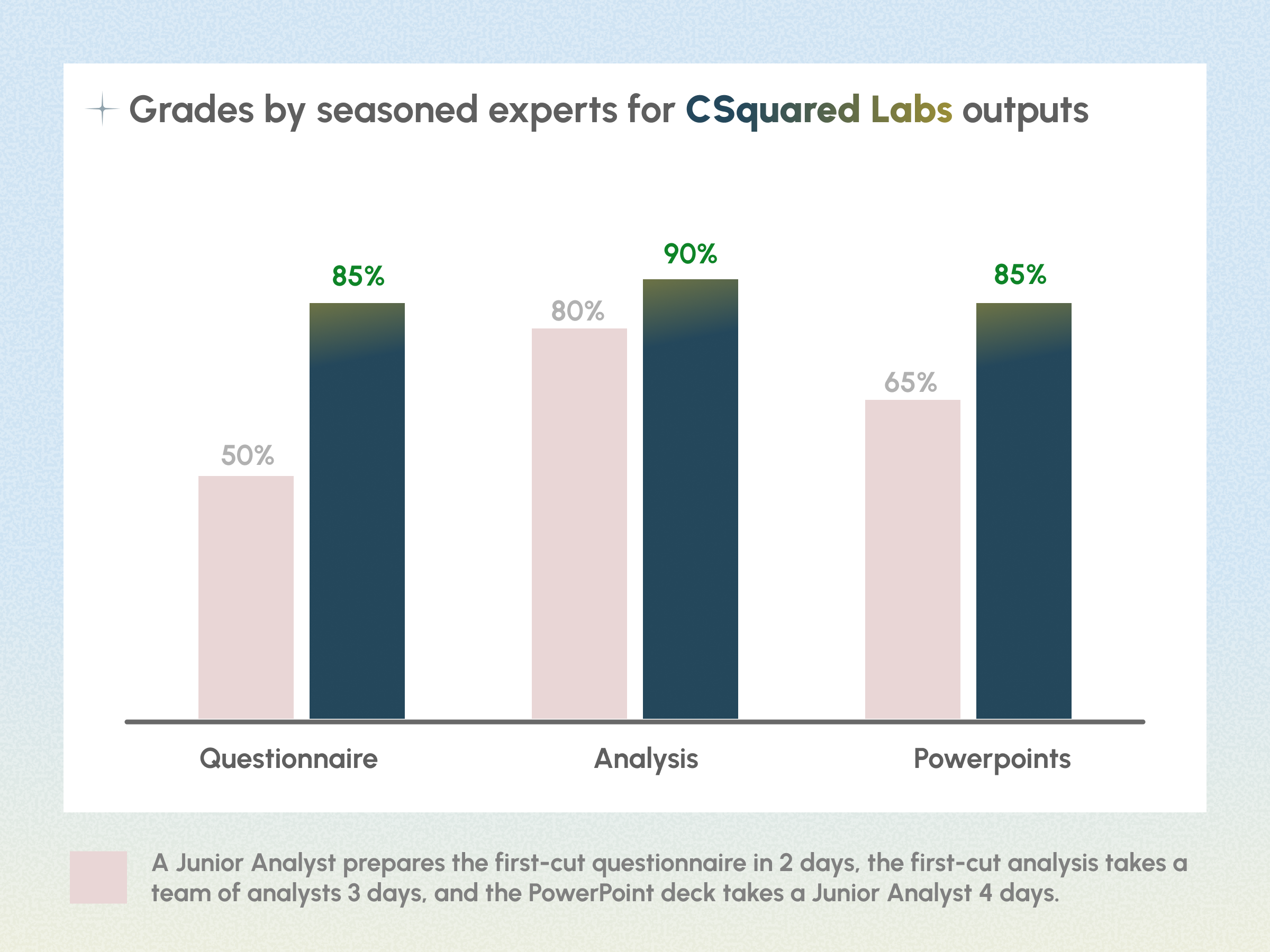 Co-built and stress-tested by seasoned experts